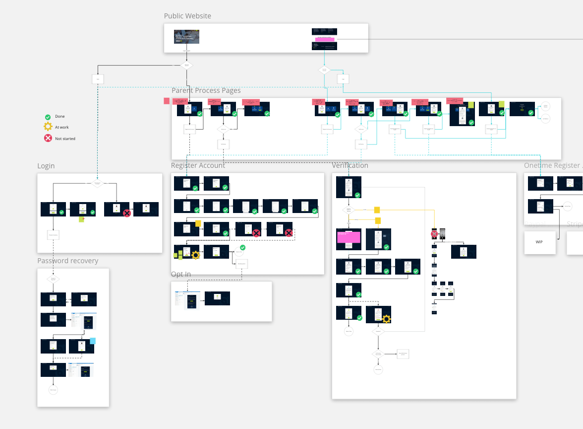 UI Flow in Miro mit Adobe XD Anbindung