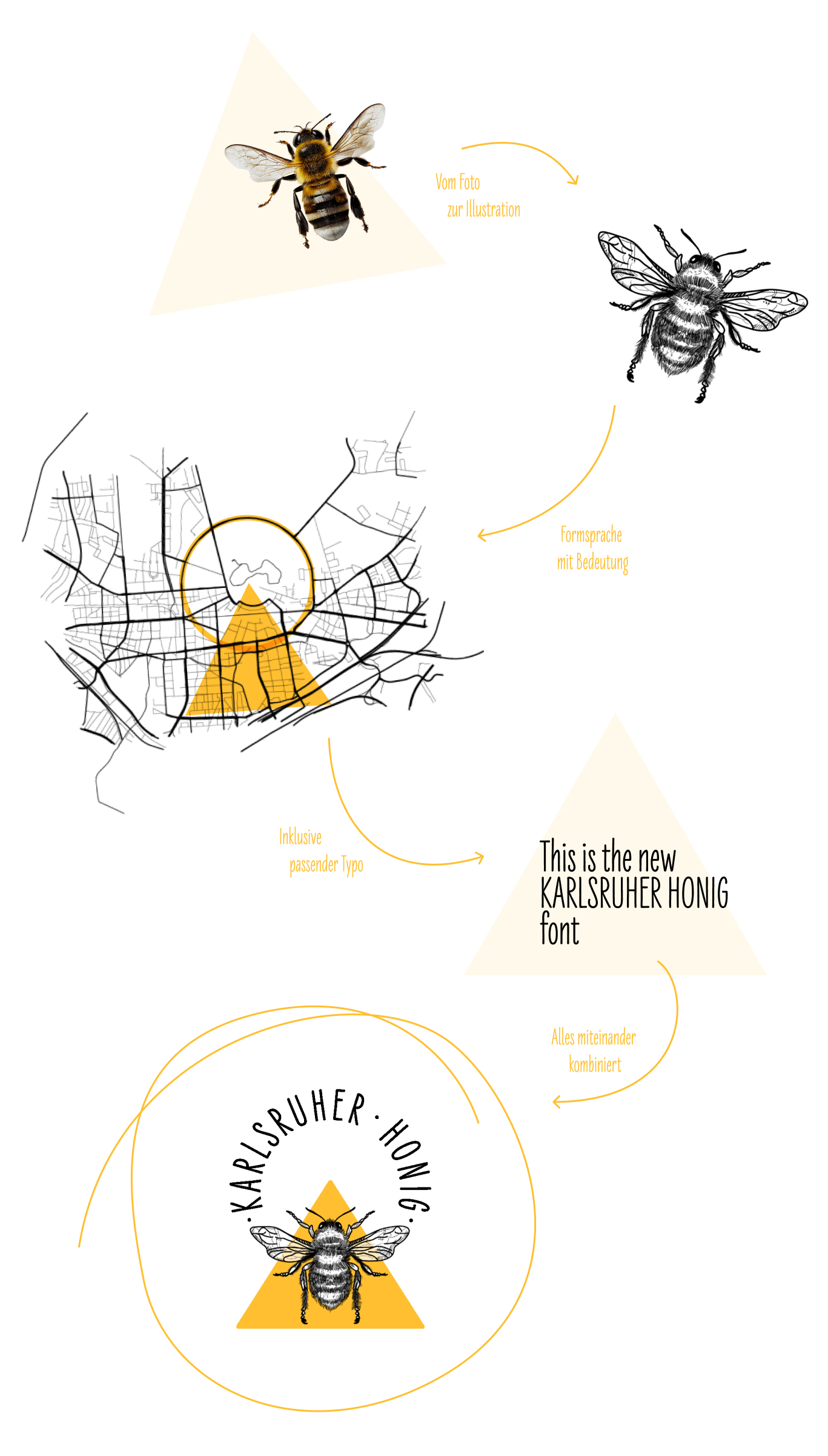 Designprozess zur Erstellung des Logos für Karlsruher Honig
